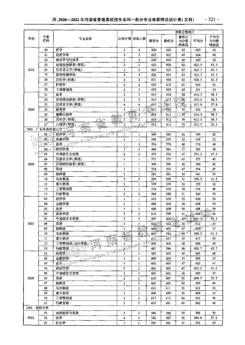 文科--最新2023版2020-2022年报考及录取统计-LZ_1.高考2025全国各省真题+答案_必看高考志愿填报价值2999_高考志愿填报_13-河南_河南全套_往年版本