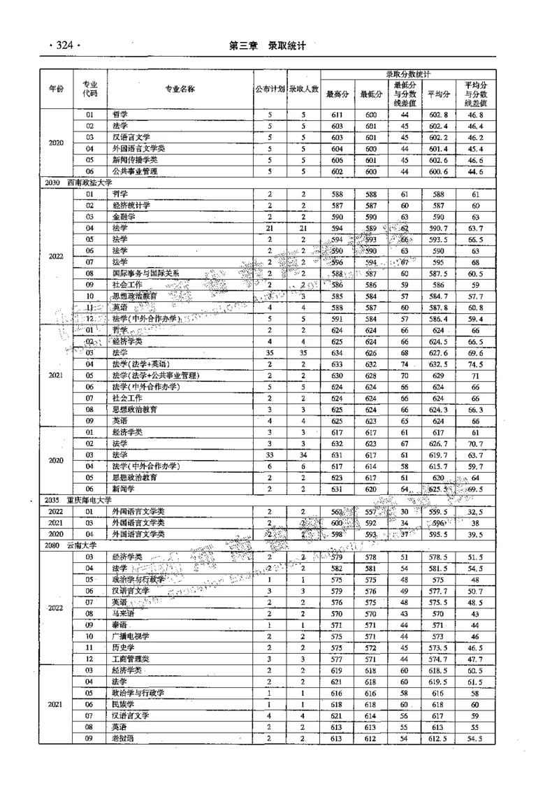 文科--最新2023版2020-2022年报考及录取统计-LZ_1.高考2025全国各省真题+答案_必看高考志愿填报价值2999_高考志愿填报_13-河南_河南全套_往年版本