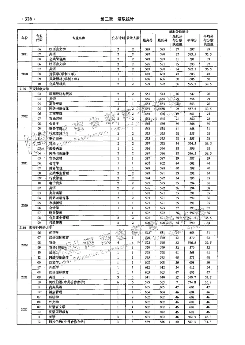文科--最新2023版2020-2022年报考及录取统计-LZ_1.高考2025全国各省真题+答案_必看高考志愿填报价值2999_高考志愿填报_13-河南_河南全套_往年版本