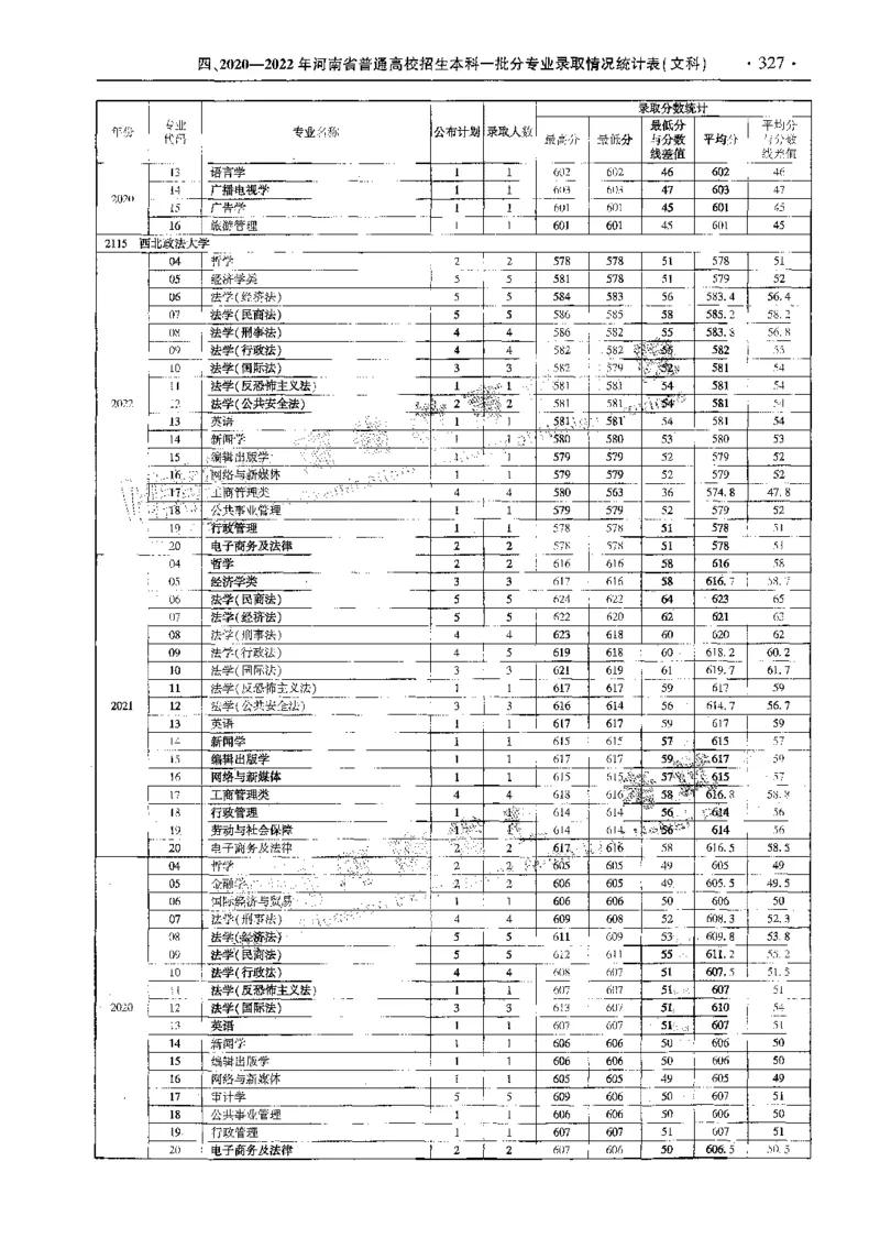 文科--最新2023版2020-2022年报考及录取统计-LZ_1.高考2025全国各省真题+答案_必看高考志愿填报价值2999_高考志愿填报_13-河南_河南全套_往年版本