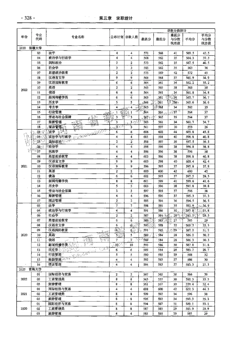 文科--最新2023版2020-2022年报考及录取统计-LZ_1.高考2025全国各省真题+答案_必看高考志愿填报价值2999_高考志愿填报_13-河南_河南全套_往年版本