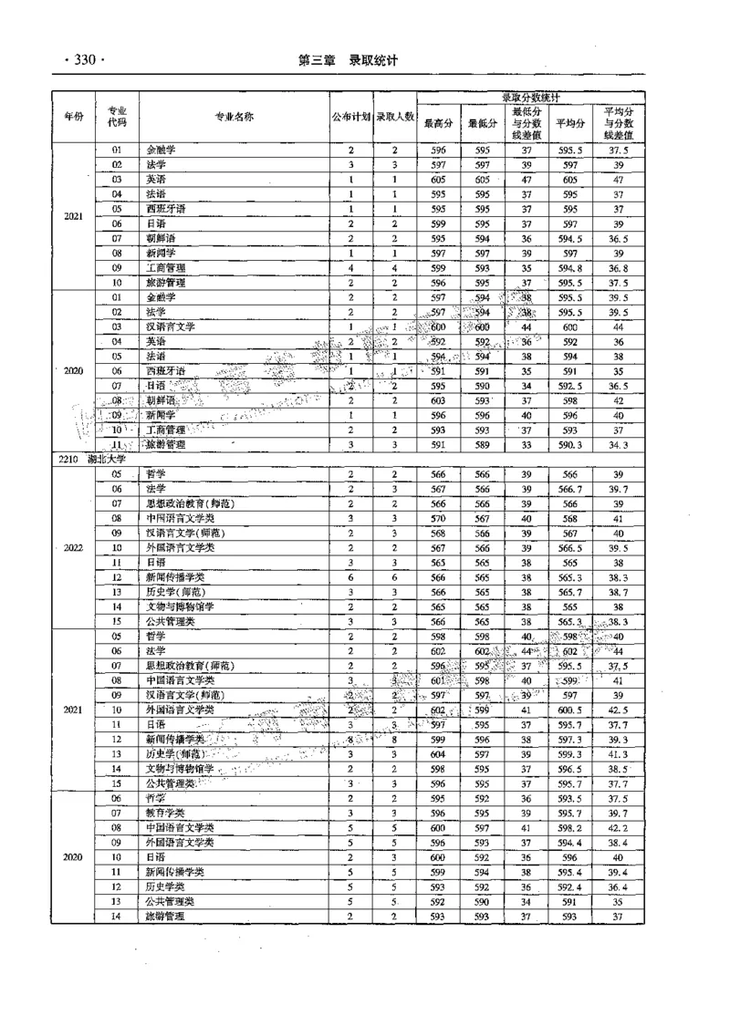 文科--最新2023版2020-2022年报考及录取统计-LZ_1.高考2025全国各省真题+答案_必看高考志愿填报价值2999_高考志愿填报_13-河南_河南全套_往年版本