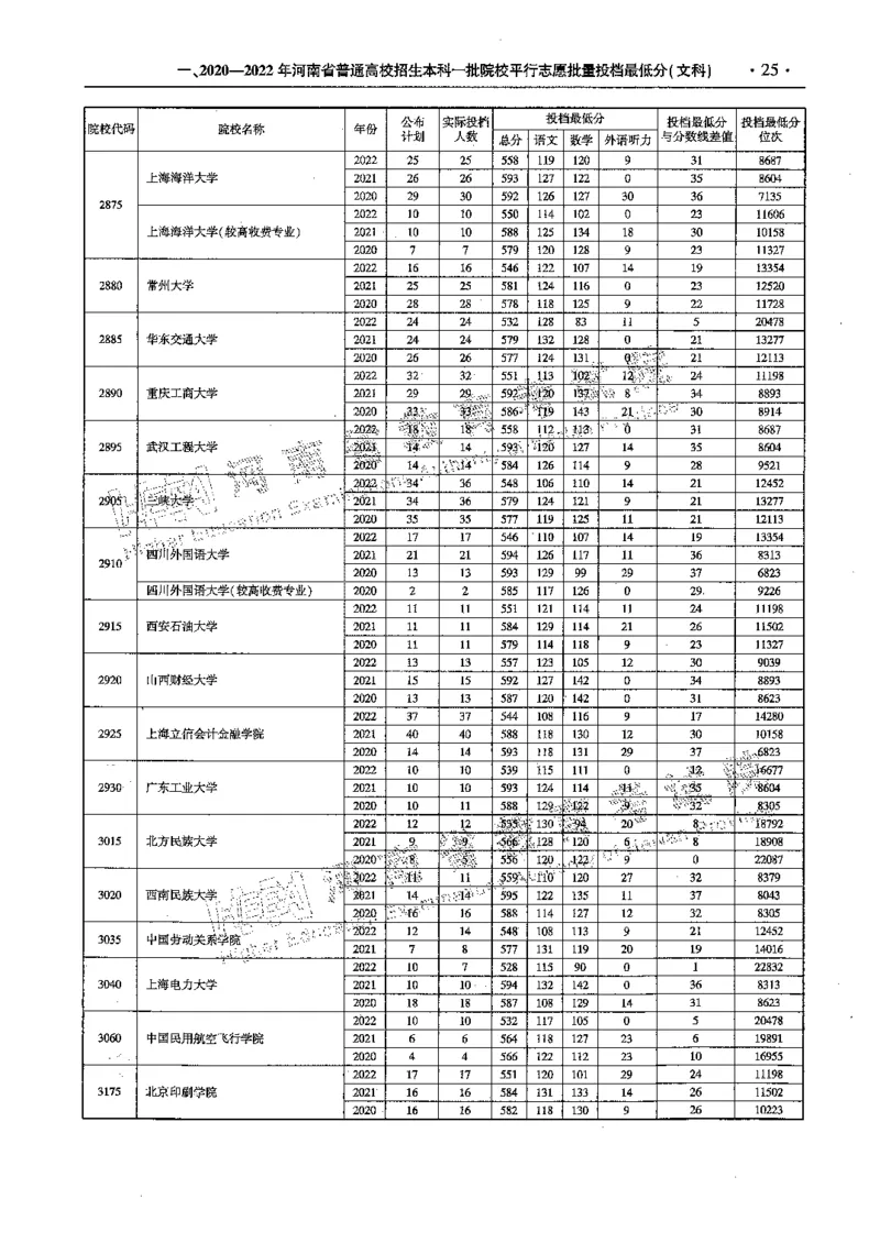 文科--最新2023版2020-2022年报考及录取统计-LZ_1.高考2025全国各省真题+答案_必看高考志愿填报价值2999_高考志愿填报_13-河南_河南全套_往年版本