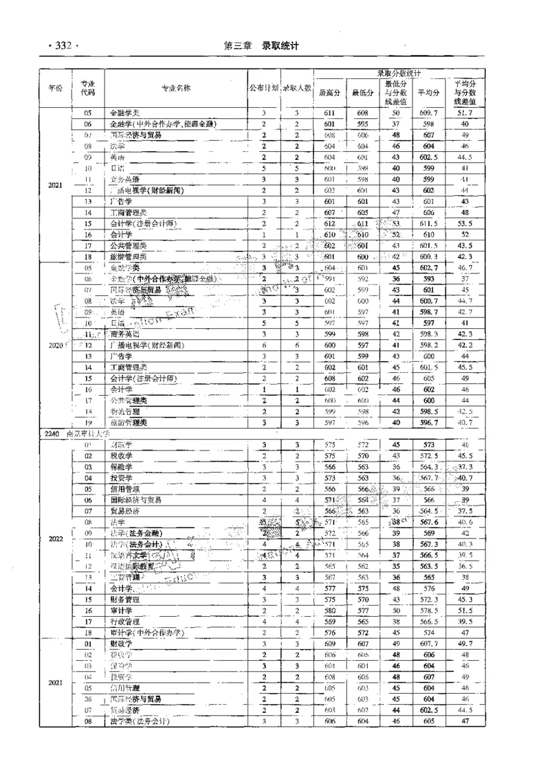 文科--最新2023版2020-2022年报考及录取统计-LZ_1.高考2025全国各省真题+答案_必看高考志愿填报价值2999_高考志愿填报_13-河南_河南全套_往年版本