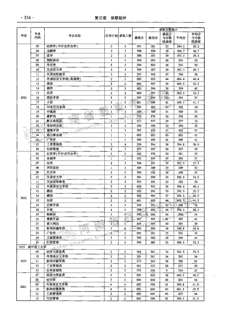文科--最新2023版2020-2022年报考及录取统计-LZ_1.高考2025全国各省真题+答案_必看高考志愿填报价值2999_高考志愿填报_13-河南_河南全套_往年版本