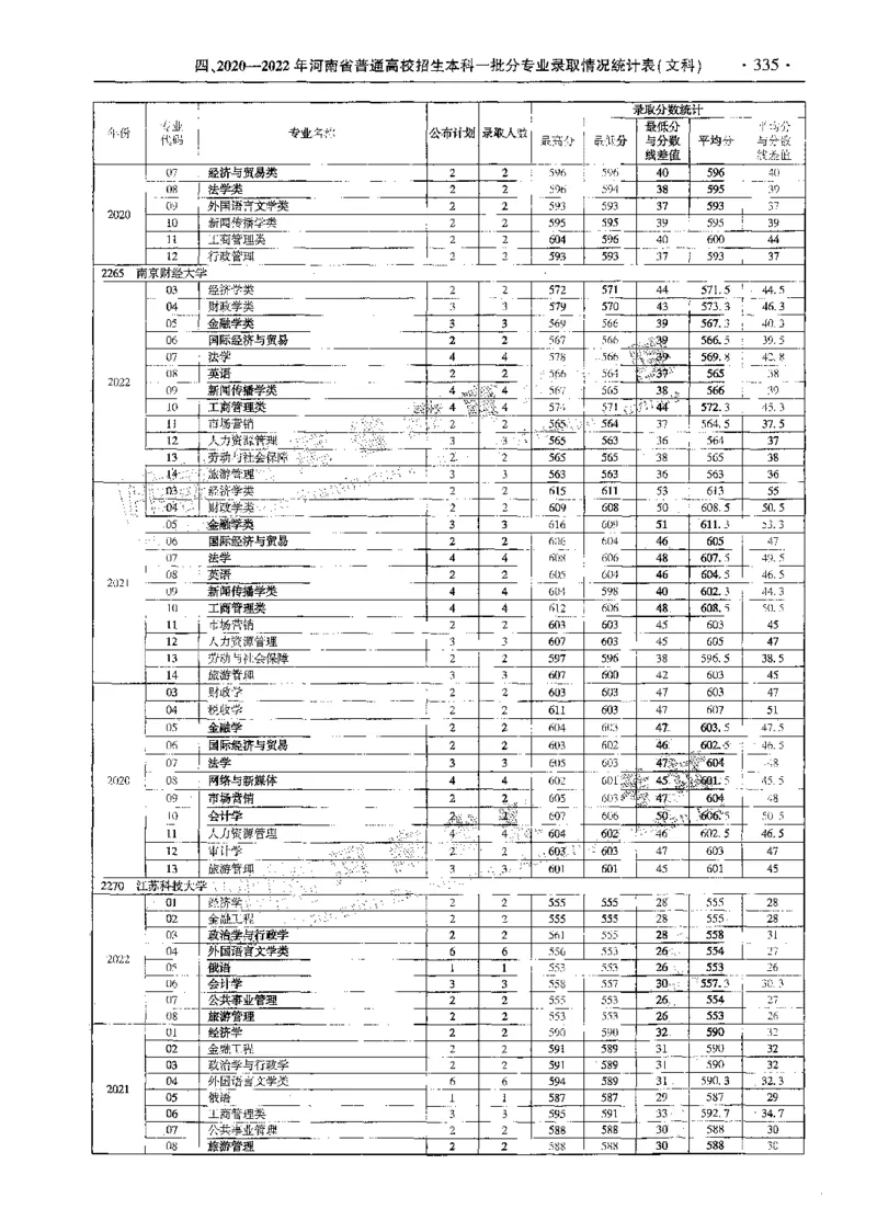 文科--最新2023版2020-2022年报考及录取统计-LZ_1.高考2025全国各省真题+答案_必看高考志愿填报价值2999_高考志愿填报_13-河南_河南全套_往年版本