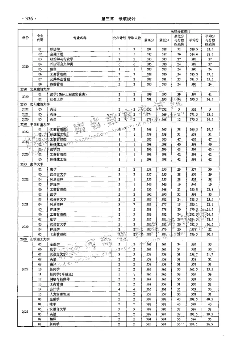 文科--最新2023版2020-2022年报考及录取统计-LZ_1.高考2025全国各省真题+答案_必看高考志愿填报价值2999_高考志愿填报_13-河南_河南全套_往年版本