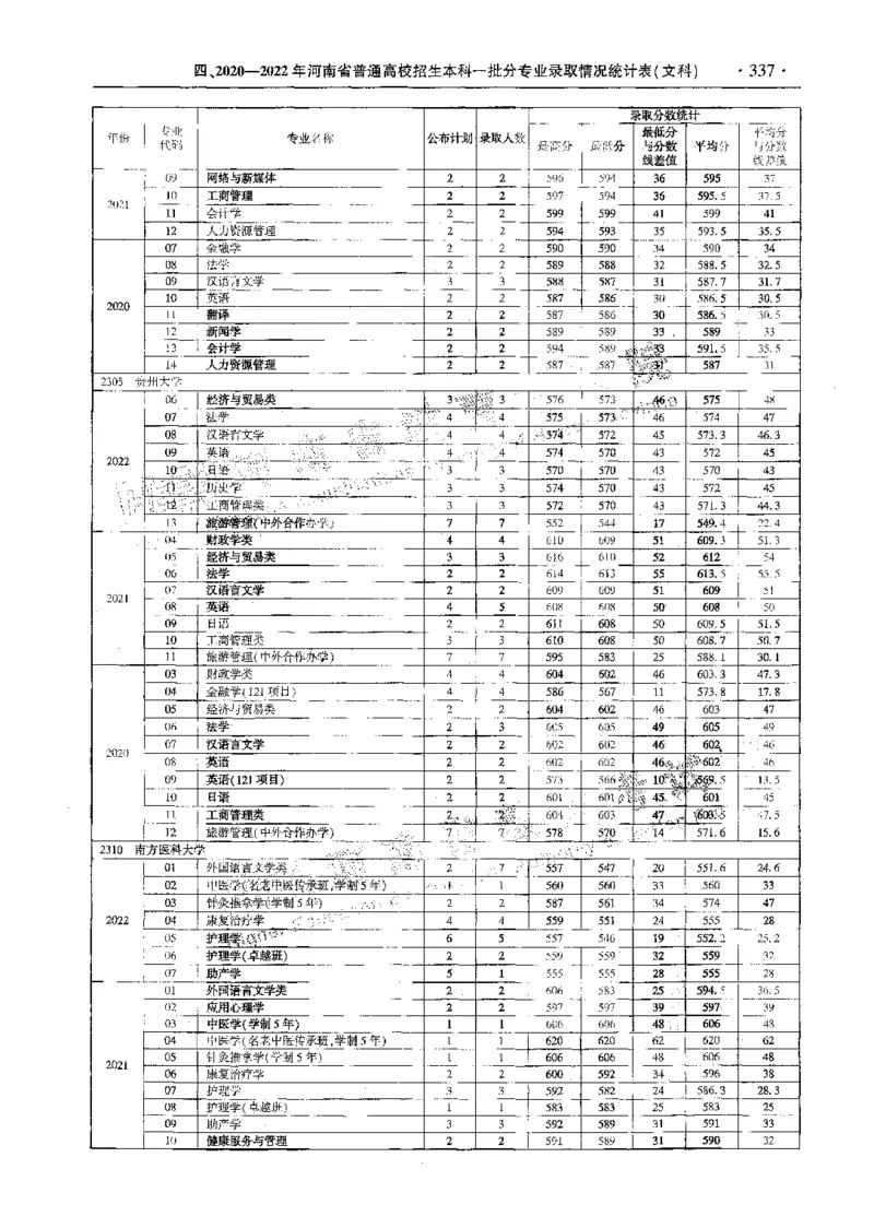 文科--最新2023版2020-2022年报考及录取统计-LZ_1.高考2025全国各省真题+答案_必看高考志愿填报价值2999_高考志愿填报_13-河南_河南全套_往年版本