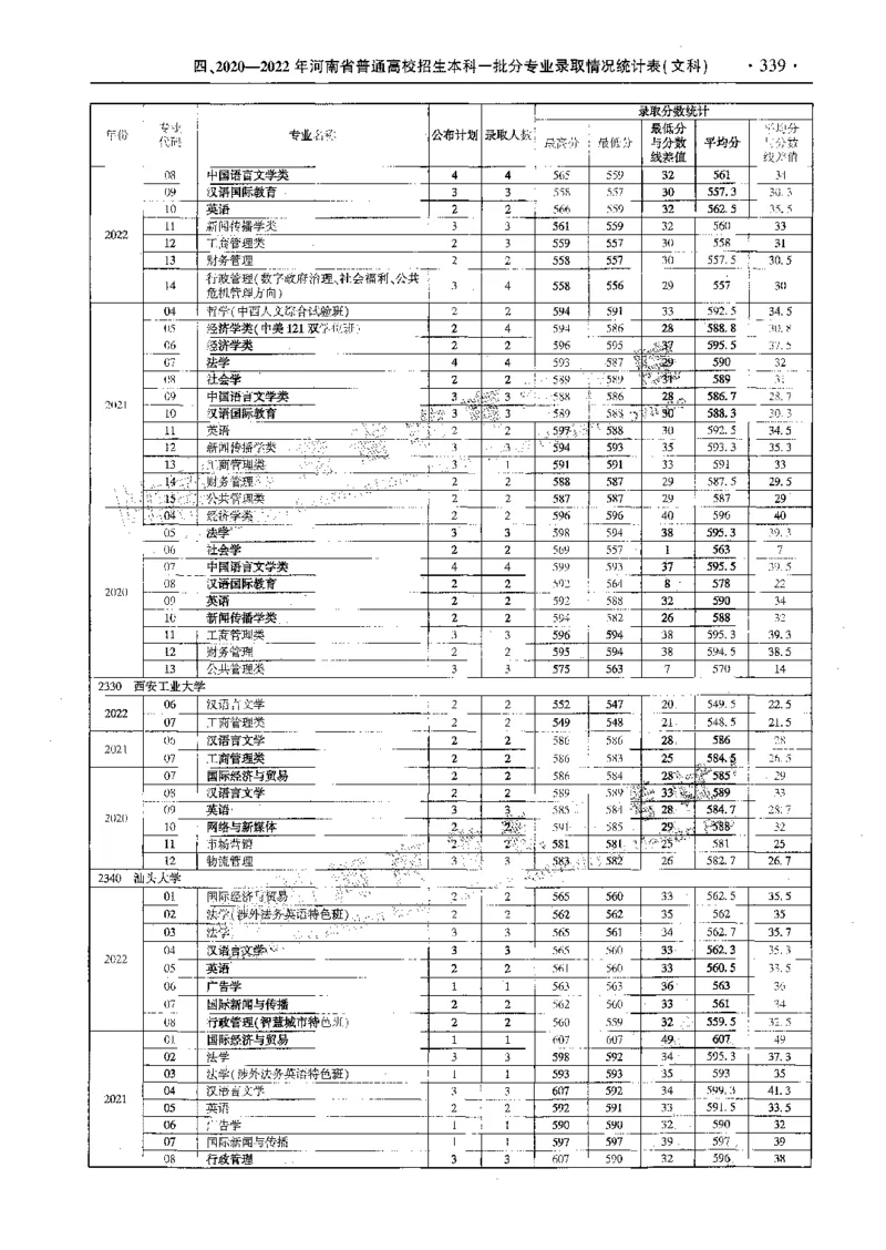 文科--最新2023版2020-2022年报考及录取统计-LZ_1.高考2025全国各省真题+答案_必看高考志愿填报价值2999_高考志愿填报_13-河南_河南全套_往年版本