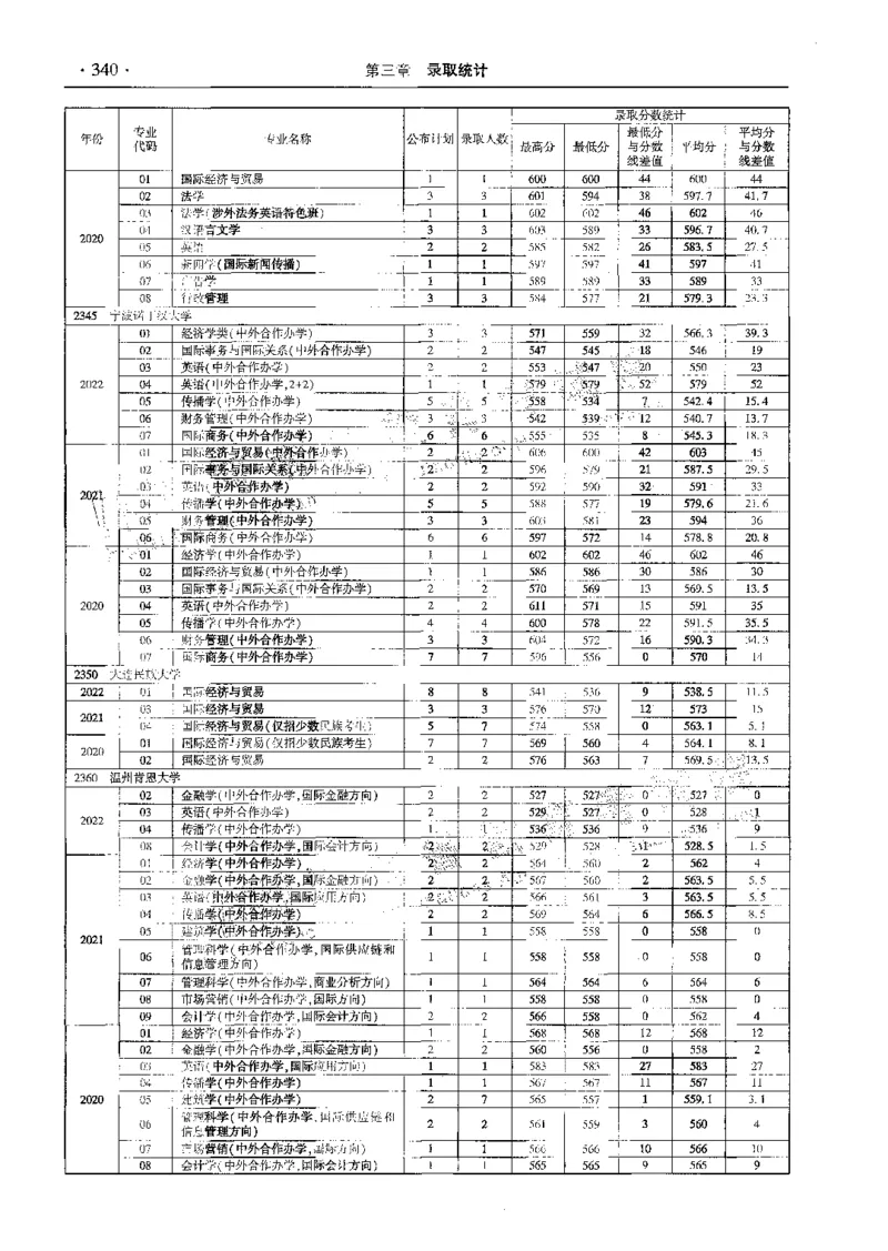 文科--最新2023版2020-2022年报考及录取统计-LZ_1.高考2025全国各省真题+答案_必看高考志愿填报价值2999_高考志愿填报_13-河南_河南全套_往年版本