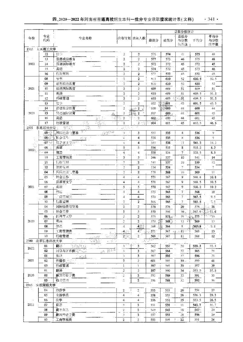 文科--最新2023版2020-2022年报考及录取统计-LZ_1.高考2025全国各省真题+答案_必看高考志愿填报价值2999_高考志愿填报_13-河南_河南全套_往年版本