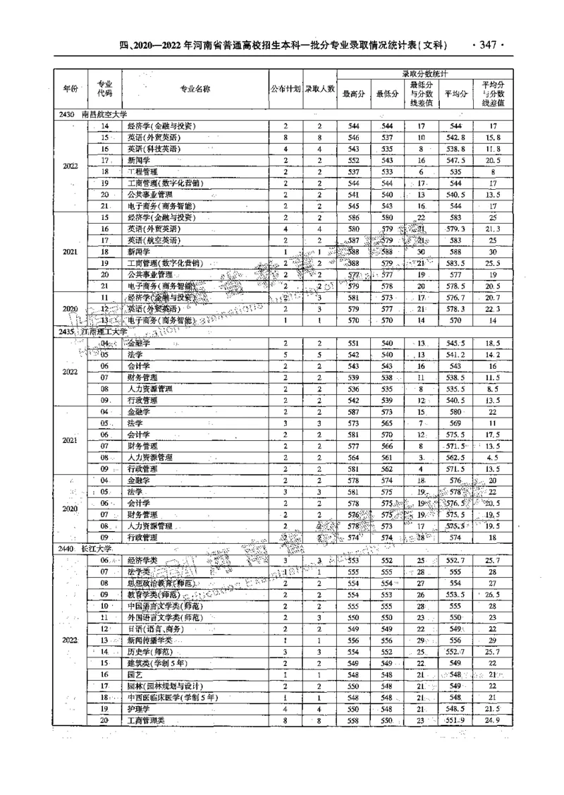 文科--最新2023版2020-2022年报考及录取统计-LZ_1.高考2025全国各省真题+答案_必看高考志愿填报价值2999_高考志愿填报_13-河南_河南全套_往年版本