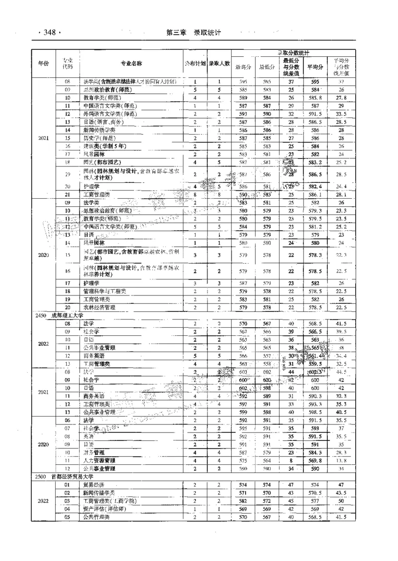 文科--最新2023版2020-2022年报考及录取统计-LZ_1.高考2025全国各省真题+答案_必看高考志愿填报价值2999_高考志愿填报_13-河南_河南全套_往年版本