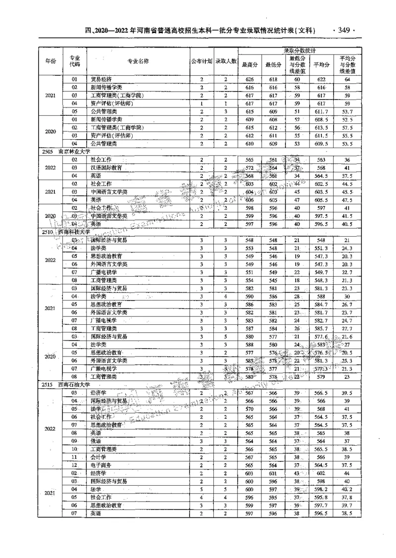 文科--最新2023版2020-2022年报考及录取统计-LZ_1.高考2025全国各省真题+答案_必看高考志愿填报价值2999_高考志愿填报_13-河南_河南全套_往年版本