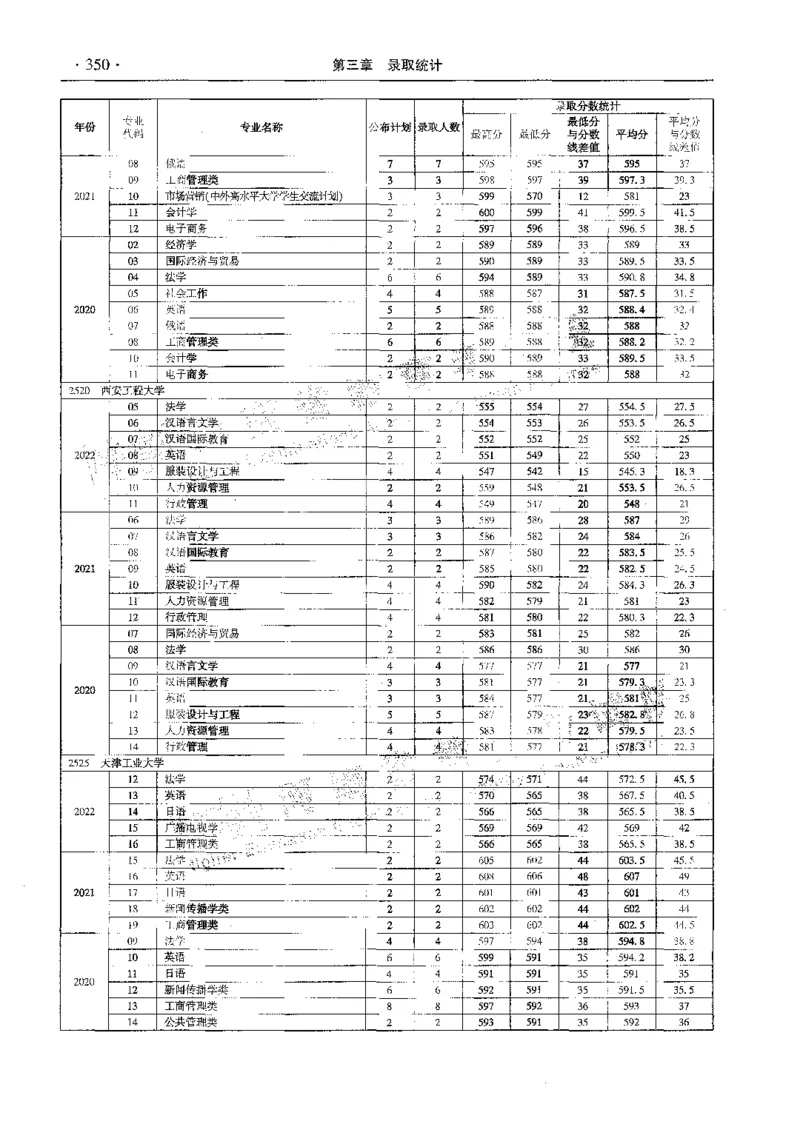 文科--最新2023版2020-2022年报考及录取统计-LZ_1.高考2025全国各省真题+答案_必看高考志愿填报价值2999_高考志愿填报_13-河南_河南全套_往年版本