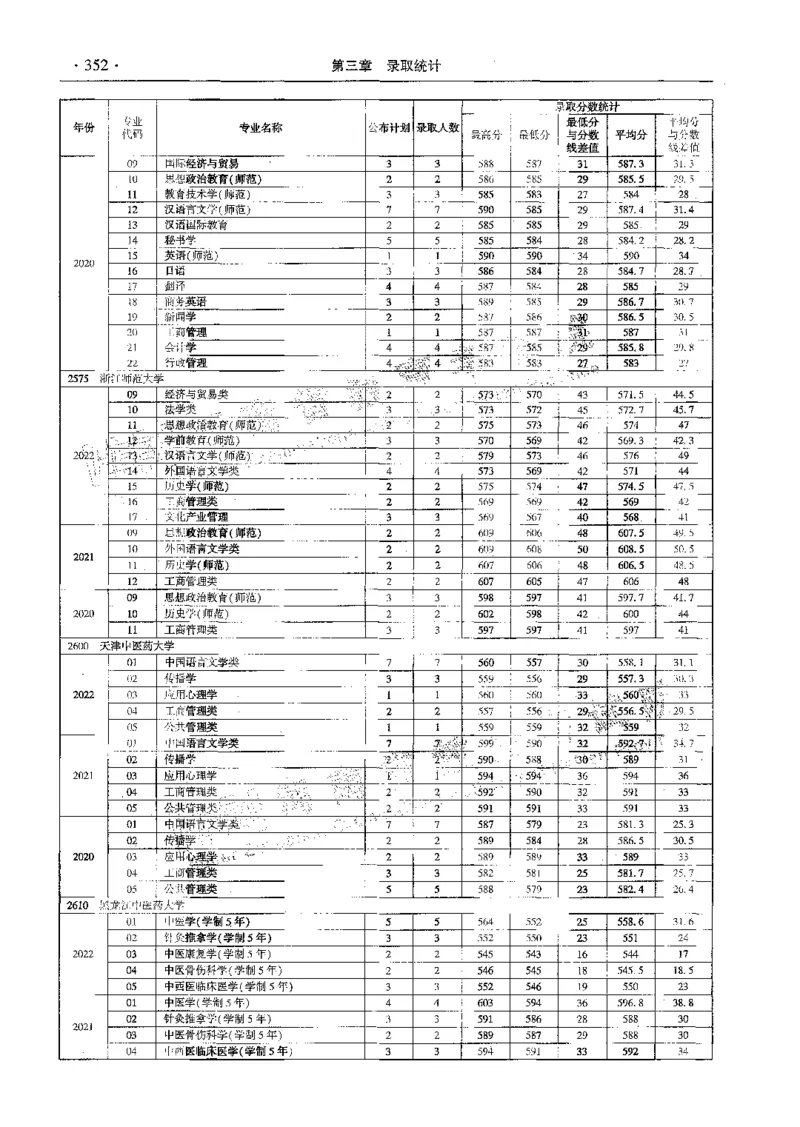 文科--最新2023版2020-2022年报考及录取统计-LZ_1.高考2025全国各省真题+答案_必看高考志愿填报价值2999_高考志愿填报_13-河南_河南全套_往年版本