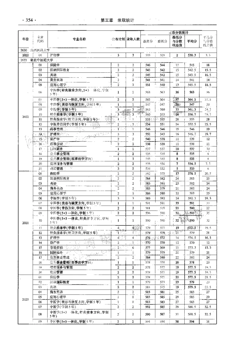 文科--最新2023版2020-2022年报考及录取统计-LZ_1.高考2025全国各省真题+答案_必看高考志愿填报价值2999_高考志愿填报_13-河南_河南全套_往年版本