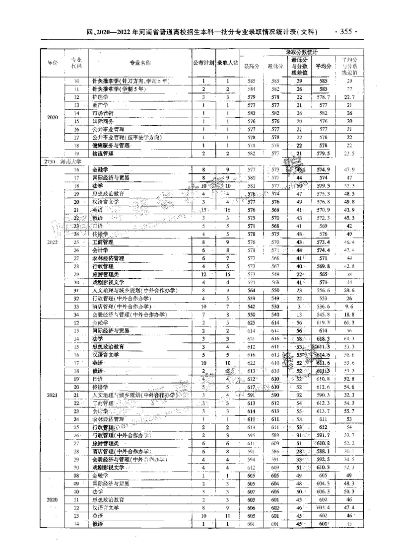 文科--最新2023版2020-2022年报考及录取统计-LZ_1.高考2025全国各省真题+答案_必看高考志愿填报价值2999_高考志愿填报_13-河南_河南全套_往年版本