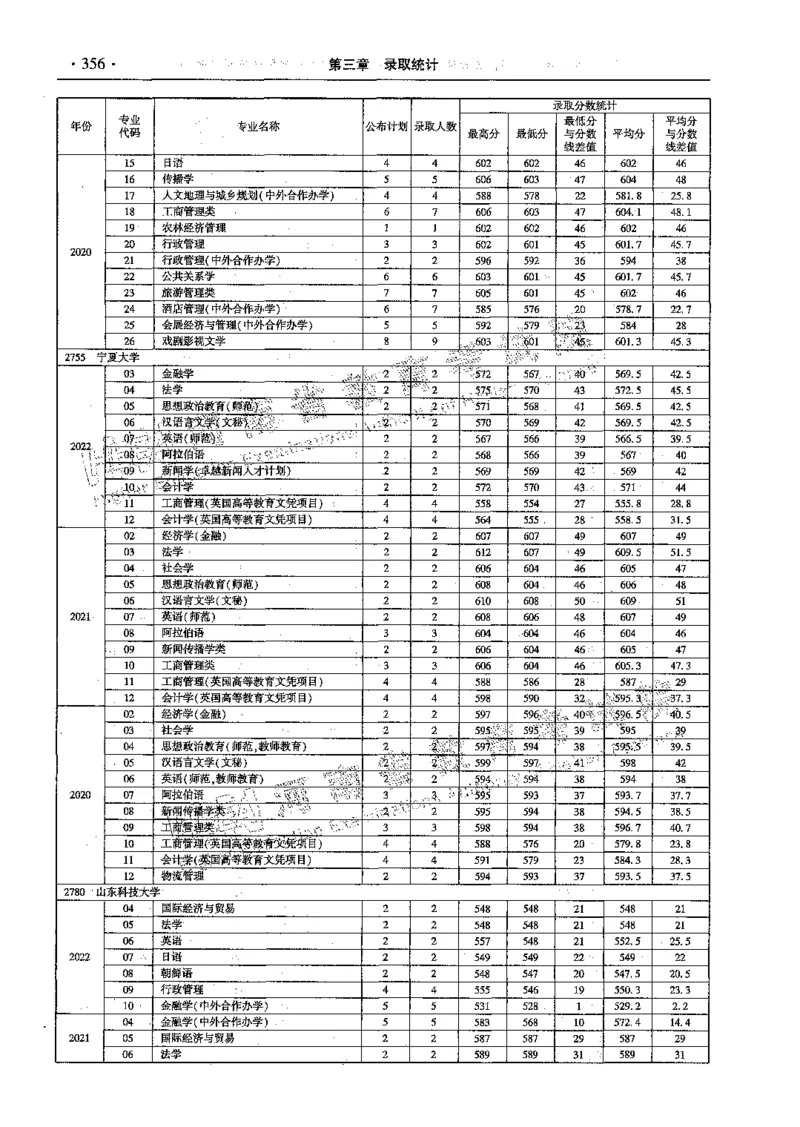 文科--最新2023版2020-2022年报考及录取统计-LZ_1.高考2025全国各省真题+答案_必看高考志愿填报价值2999_高考志愿填报_13-河南_河南全套_往年版本