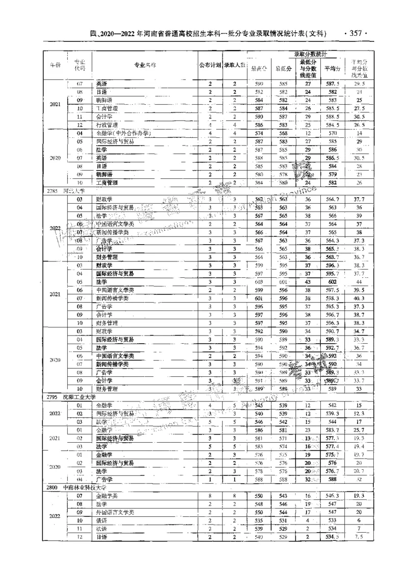 文科--最新2023版2020-2022年报考及录取统计-LZ_1.高考2025全国各省真题+答案_必看高考志愿填报价值2999_高考志愿填报_13-河南_河南全套_往年版本