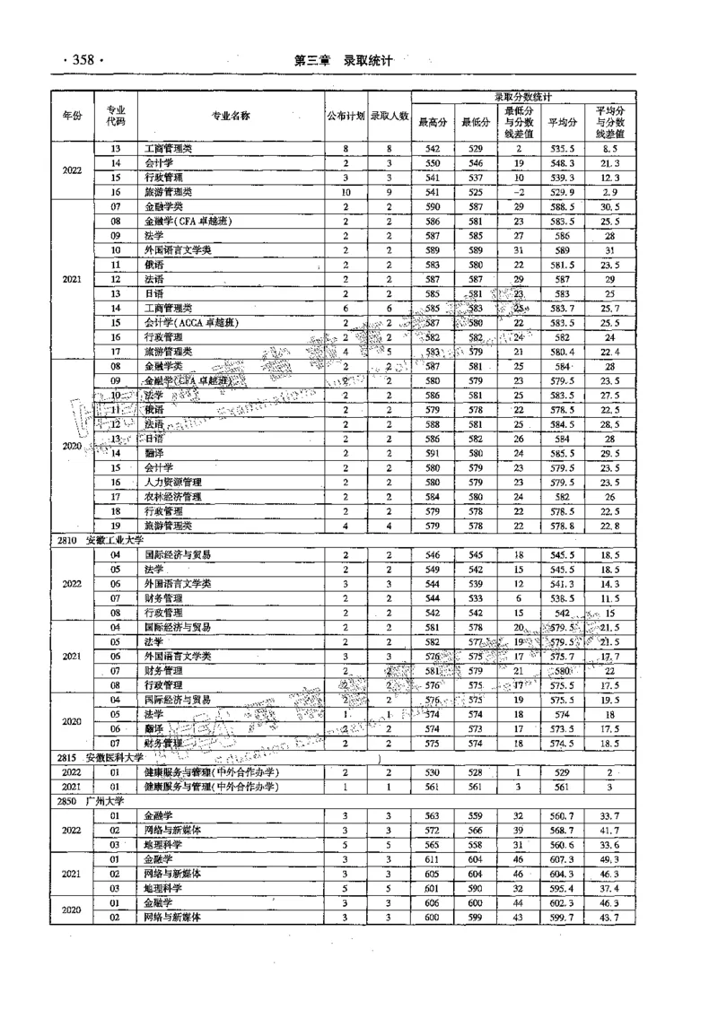 文科--最新2023版2020-2022年报考及录取统计-LZ_1.高考2025全国各省真题+答案_必看高考志愿填报价值2999_高考志愿填报_13-河南_河南全套_往年版本