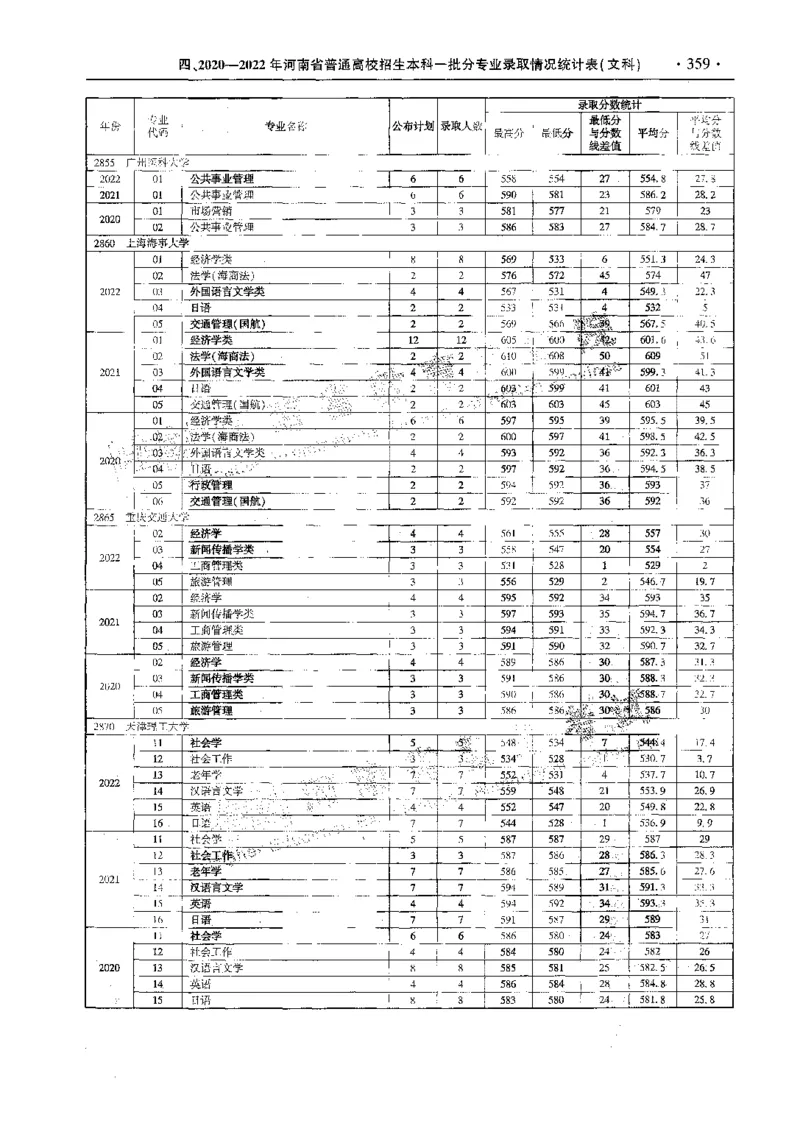 文科--最新2023版2020-2022年报考及录取统计-LZ_1.高考2025全国各省真题+答案_必看高考志愿填报价值2999_高考志愿填报_13-河南_河南全套_往年版本