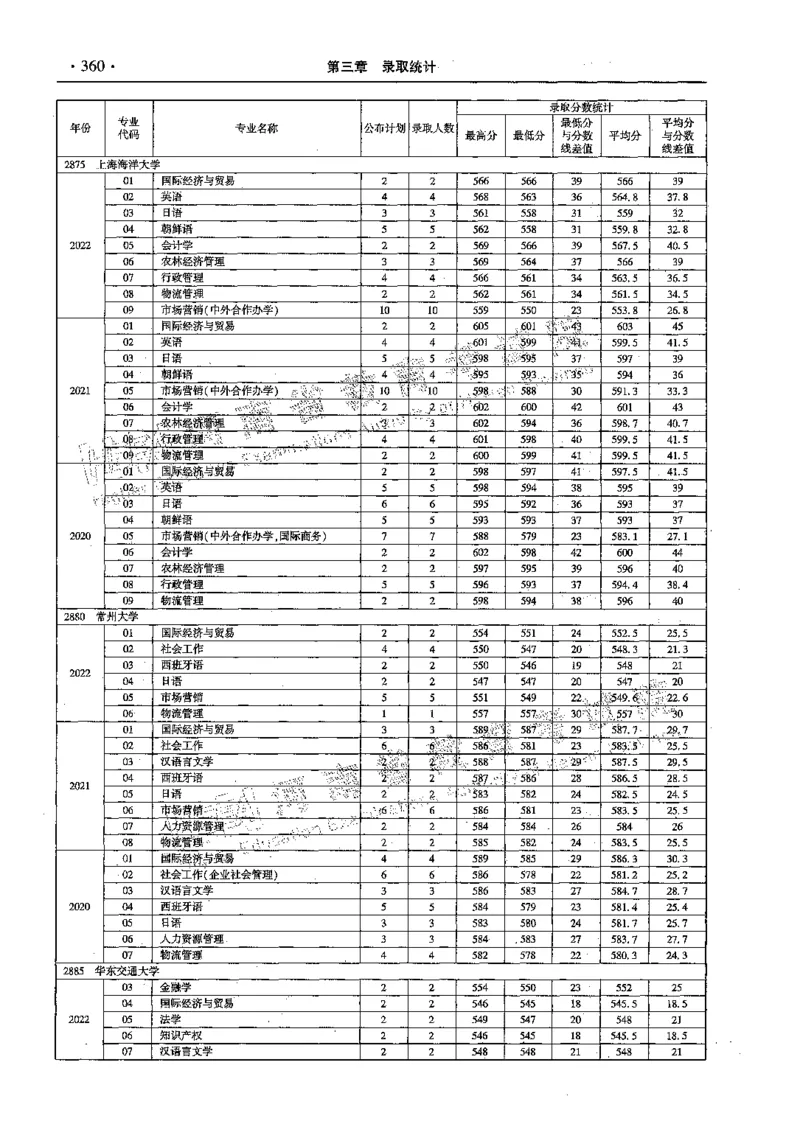 文科--最新2023版2020-2022年报考及录取统计-LZ_1.高考2025全国各省真题+答案_必看高考志愿填报价值2999_高考志愿填报_13-河南_河南全套_往年版本