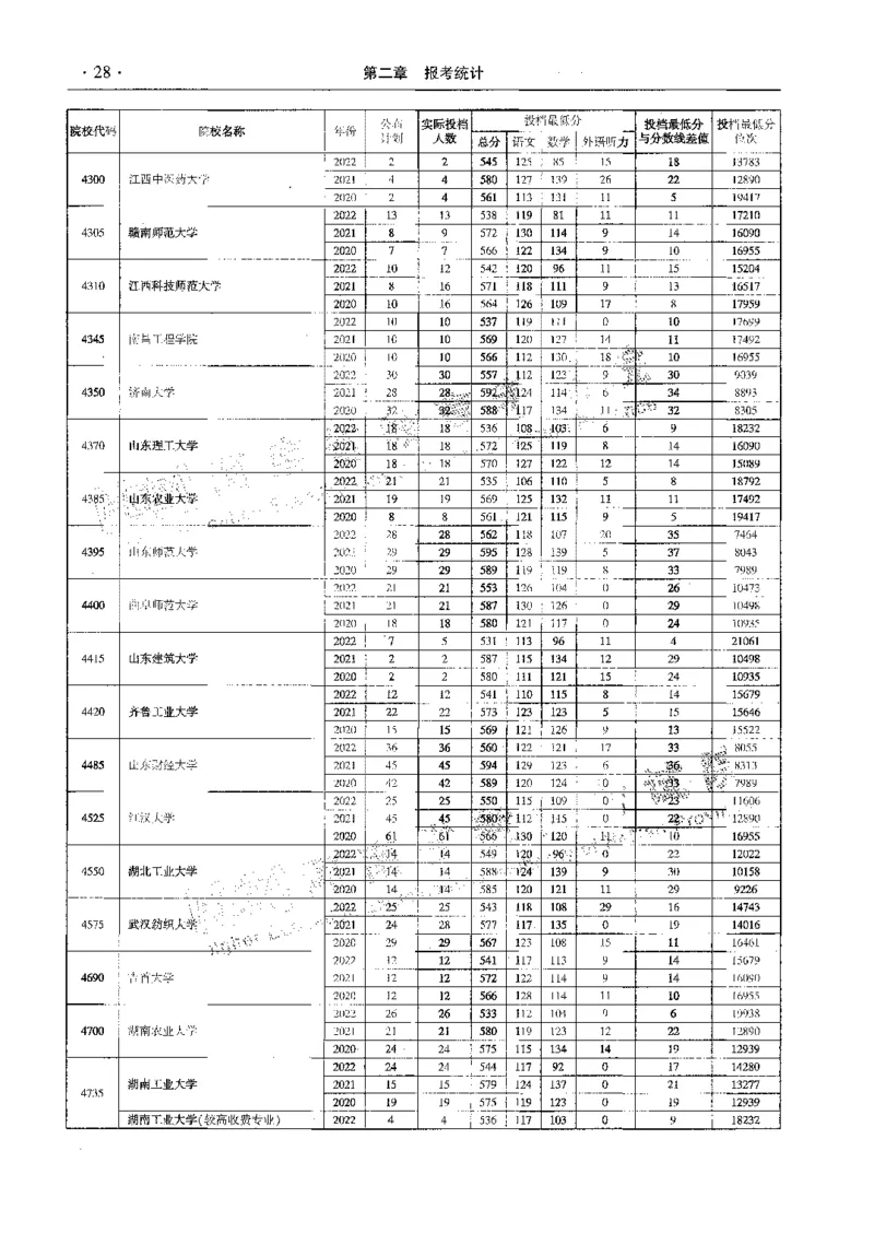 文科--最新2023版2020-2022年报考及录取统计-LZ_1.高考2025全国各省真题+答案_必看高考志愿填报价值2999_高考志愿填报_13-河南_河南全套_往年版本