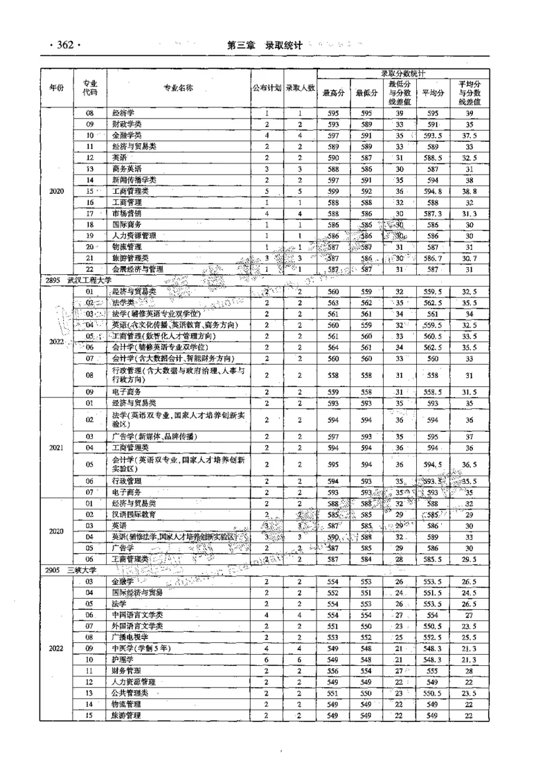 文科--最新2023版2020-2022年报考及录取统计-LZ_1.高考2025全国各省真题+答案_必看高考志愿填报价值2999_高考志愿填报_13-河南_河南全套_往年版本