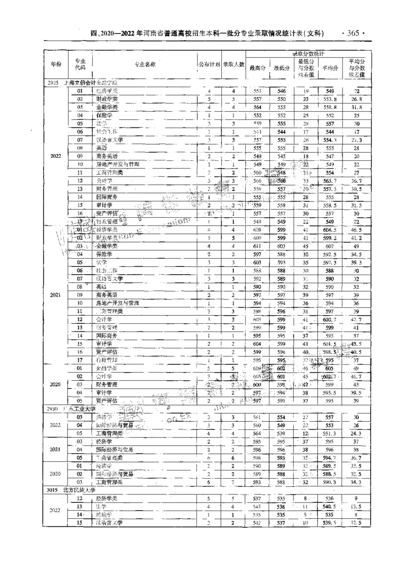 文科--最新2023版2020-2022年报考及录取统计-LZ_1.高考2025全国各省真题+答案_必看高考志愿填报价值2999_高考志愿填报_13-河南_河南全套_往年版本