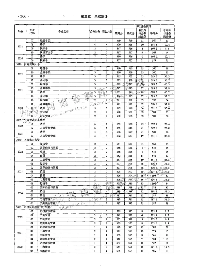文科--最新2023版2020-2022年报考及录取统计-LZ_1.高考2025全国各省真题+答案_必看高考志愿填报价值2999_高考志愿填报_13-河南_河南全套_往年版本
