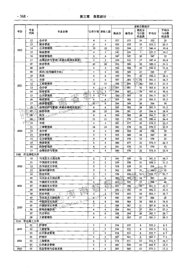 文科--最新2023版2020-2022年报考及录取统计-LZ_1.高考2025全国各省真题+答案_必看高考志愿填报价值2999_高考志愿填报_13-河南_河南全套_往年版本