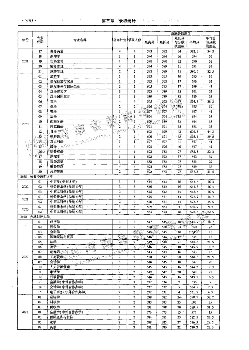 文科--最新2023版2020-2022年报考及录取统计-LZ_1.高考2025全国各省真题+答案_必看高考志愿填报价值2999_高考志愿填报_13-河南_河南全套_往年版本