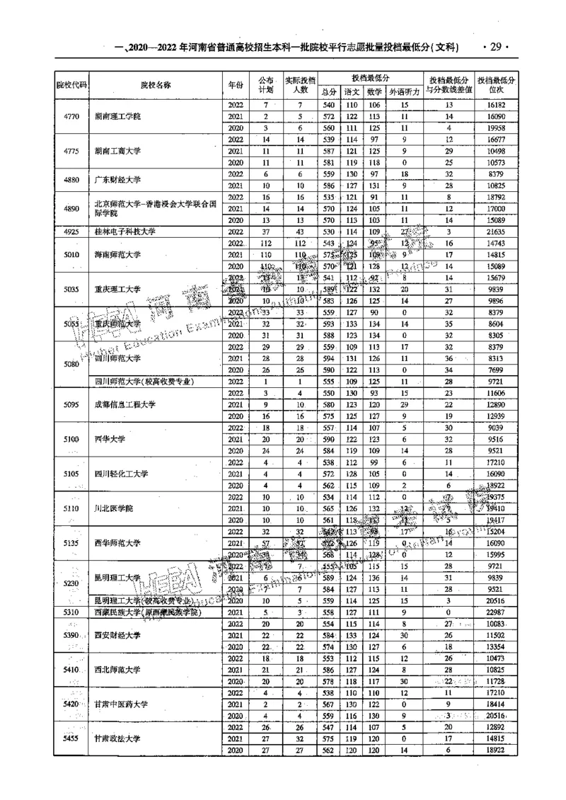 文科--最新2023版2020-2022年报考及录取统计-LZ_1.高考2025全国各省真题+答案_必看高考志愿填报价值2999_高考志愿填报_13-河南_河南全套_往年版本