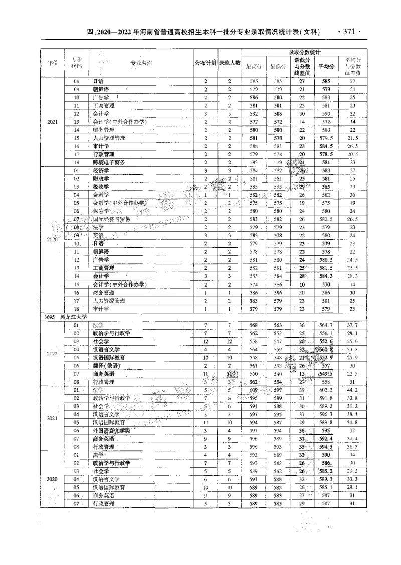 文科--最新2023版2020-2022年报考及录取统计-LZ_1.高考2025全国各省真题+答案_必看高考志愿填报价值2999_高考志愿填报_13-河南_河南全套_往年版本
