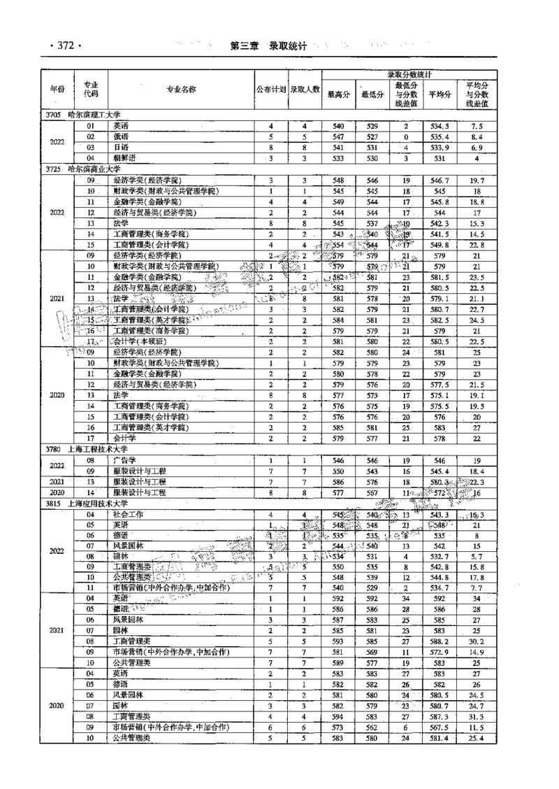 文科--最新2023版2020-2022年报考及录取统计-LZ_1.高考2025全国各省真题+答案_必看高考志愿填报价值2999_高考志愿填报_13-河南_河南全套_往年版本