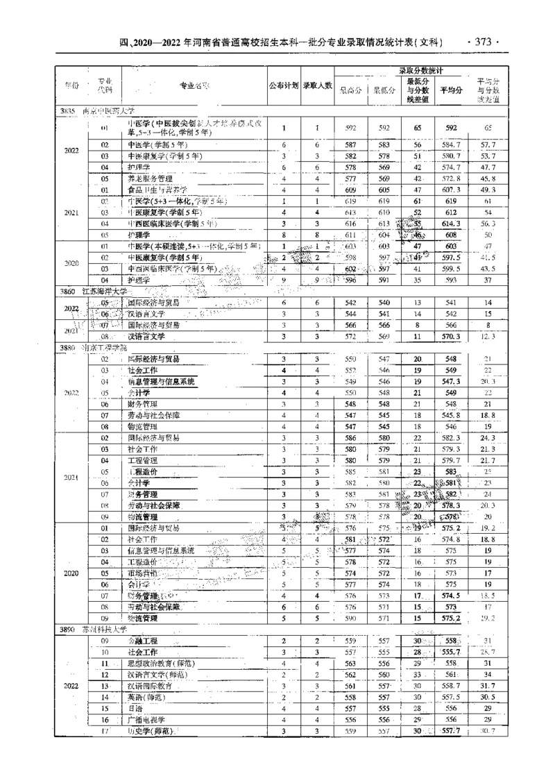 文科--最新2023版2020-2022年报考及录取统计-LZ_1.高考2025全国各省真题+答案_必看高考志愿填报价值2999_高考志愿填报_13-河南_河南全套_往年版本