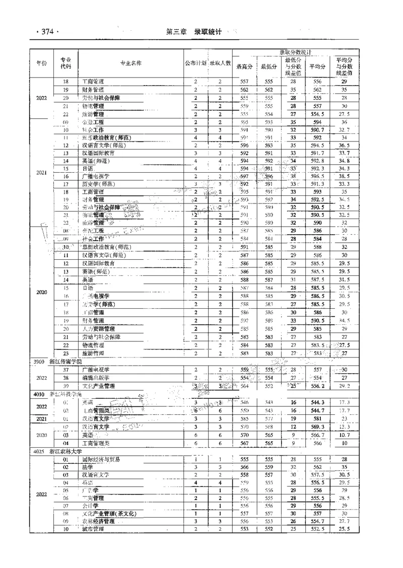 文科--最新2023版2020-2022年报考及录取统计-LZ_1.高考2025全国各省真题+答案_必看高考志愿填报价值2999_高考志愿填报_13-河南_河南全套_往年版本