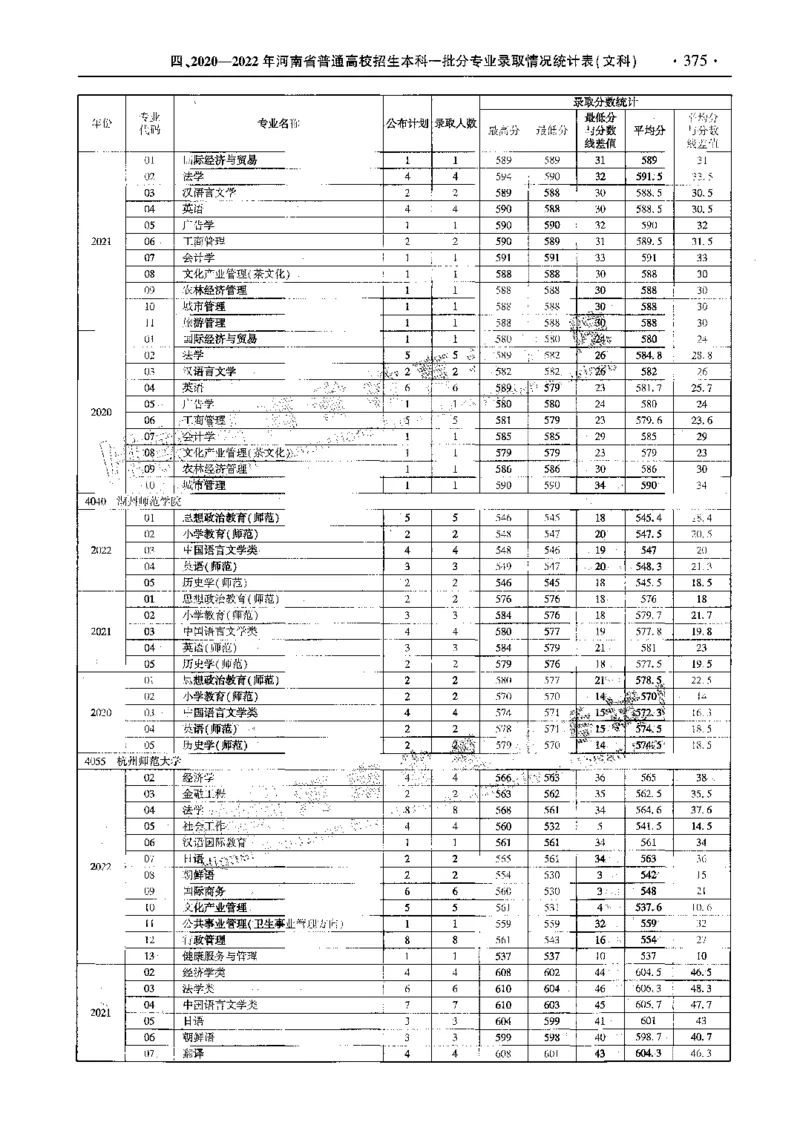 文科--最新2023版2020-2022年报考及录取统计-LZ_1.高考2025全国各省真题+答案_必看高考志愿填报价值2999_高考志愿填报_13-河南_河南全套_往年版本
