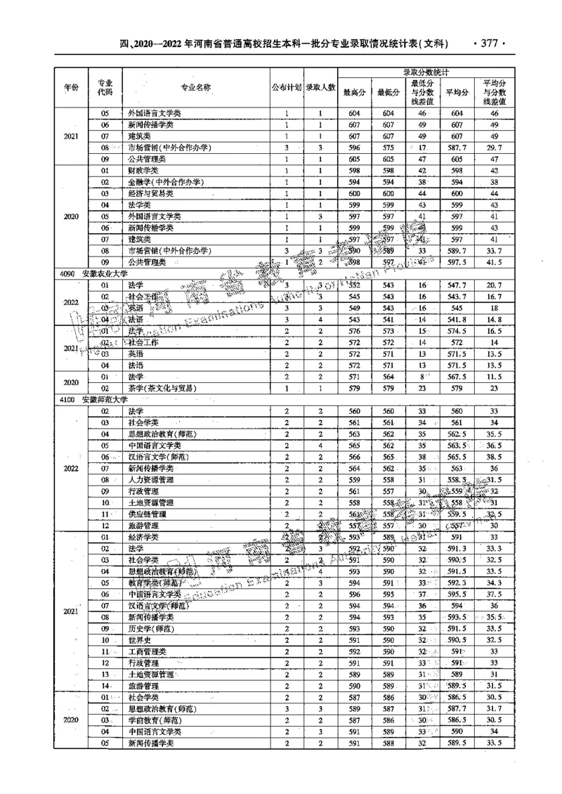 文科--最新2023版2020-2022年报考及录取统计-LZ_1.高考2025全国各省真题+答案_必看高考志愿填报价值2999_高考志愿填报_13-河南_河南全套_往年版本