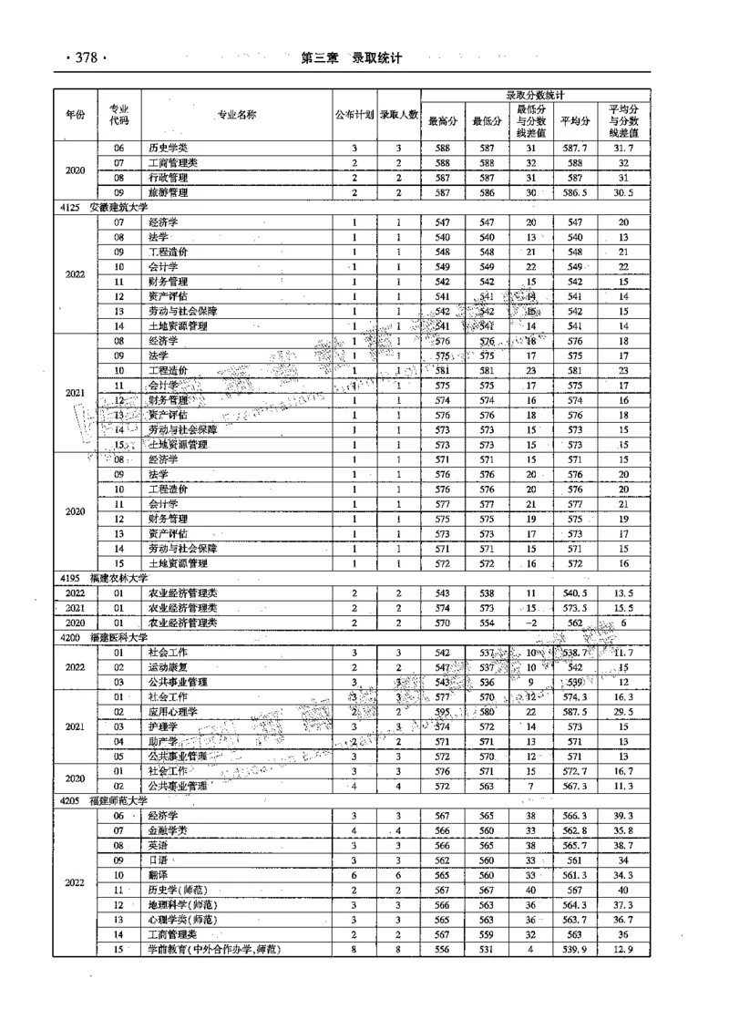 文科--最新2023版2020-2022年报考及录取统计-LZ_1.高考2025全国各省真题+答案_必看高考志愿填报价值2999_高考志愿填报_13-河南_河南全套_往年版本