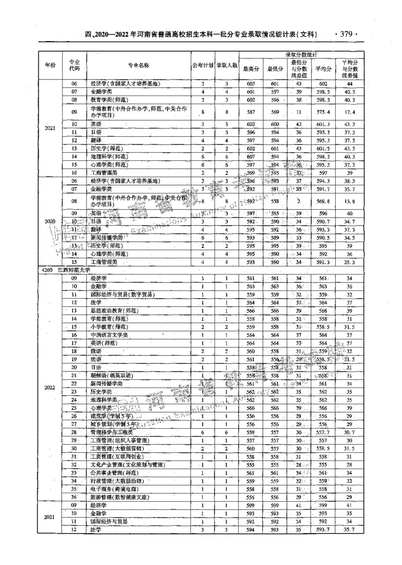 文科--最新2023版2020-2022年报考及录取统计-LZ_1.高考2025全国各省真题+答案_必看高考志愿填报价值2999_高考志愿填报_13-河南_河南全套_往年版本