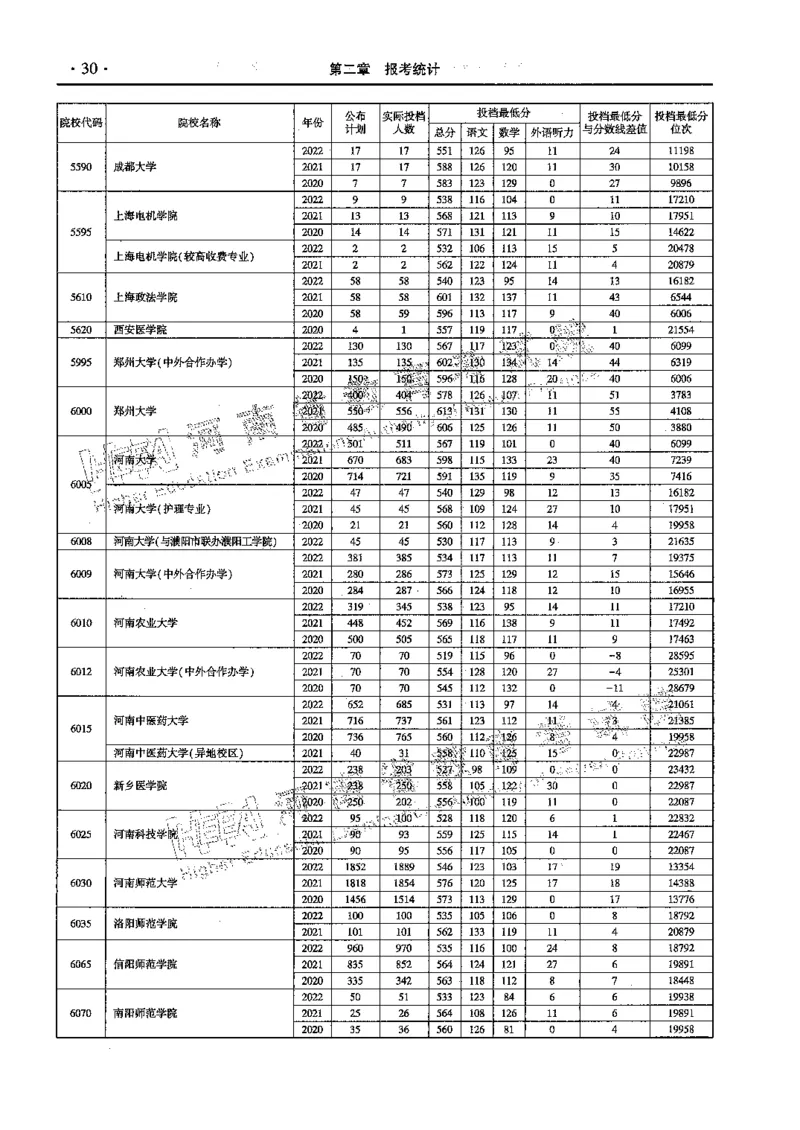 文科--最新2023版2020-2022年报考及录取统计-LZ_1.高考2025全国各省真题+答案_必看高考志愿填报价值2999_高考志愿填报_13-河南_河南全套_往年版本