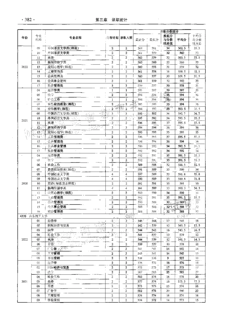 文科--最新2023版2020-2022年报考及录取统计-LZ_1.高考2025全国各省真题+答案_必看高考志愿填报价值2999_高考志愿填报_13-河南_河南全套_往年版本