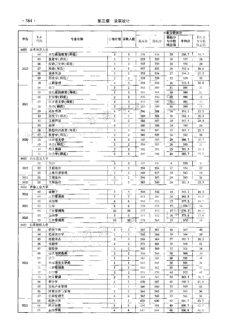 文科--最新2023版2020-2022年报考及录取统计-LZ_1.高考2025全国各省真题+答案_必看高考志愿填报价值2999_高考志愿填报_13-河南_河南全套_往年版本