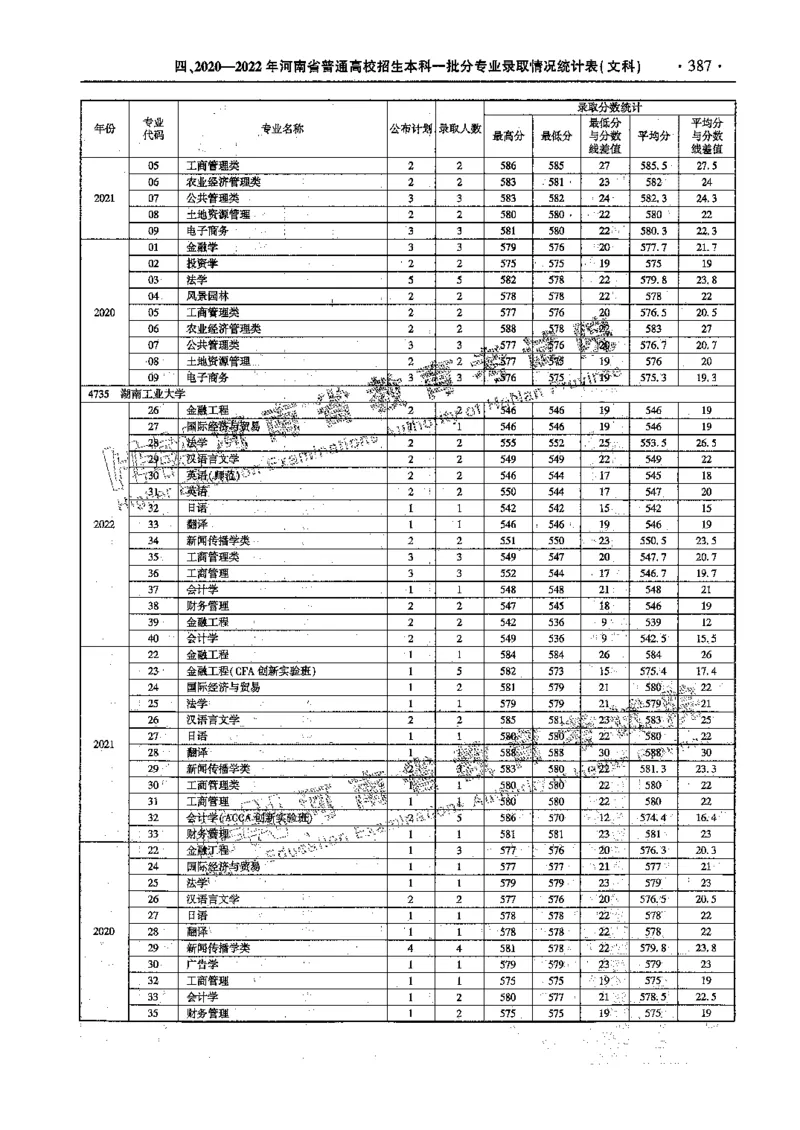 文科--最新2023版2020-2022年报考及录取统计-LZ_1.高考2025全国各省真题+答案_必看高考志愿填报价值2999_高考志愿填报_13-河南_河南全套_往年版本