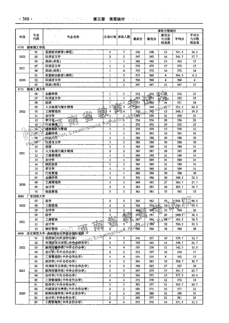 文科--最新2023版2020-2022年报考及录取统计-LZ_1.高考2025全国各省真题+答案_必看高考志愿填报价值2999_高考志愿填报_13-河南_河南全套_往年版本