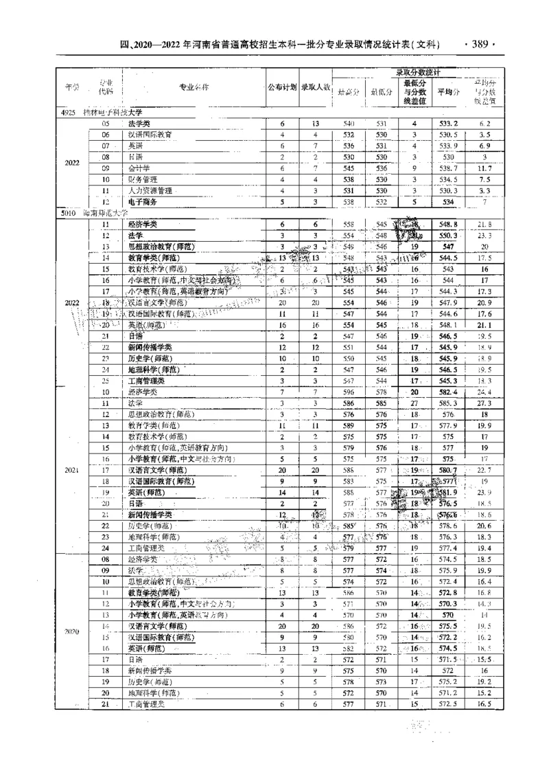 文科--最新2023版2020-2022年报考及录取统计-LZ_1.高考2025全国各省真题+答案_必看高考志愿填报价值2999_高考志愿填报_13-河南_河南全套_往年版本