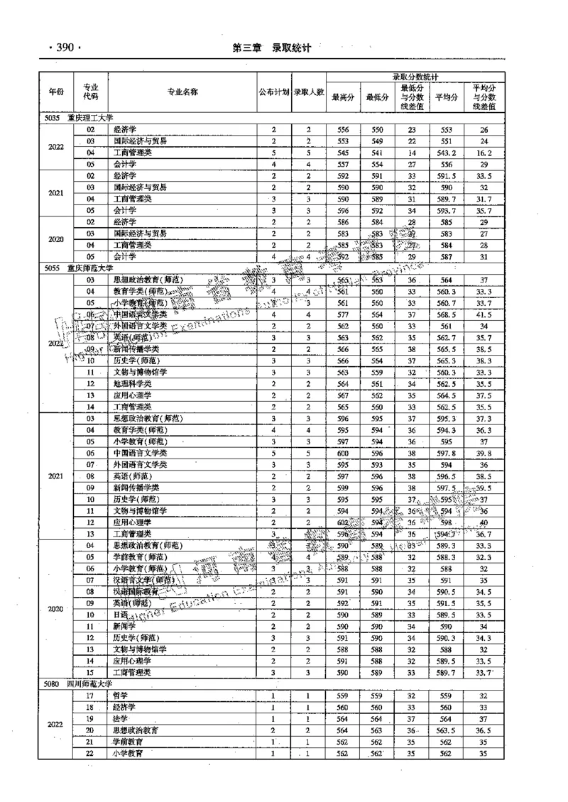 文科--最新2023版2020-2022年报考及录取统计-LZ_1.高考2025全国各省真题+答案_必看高考志愿填报价值2999_高考志愿填报_13-河南_河南全套_往年版本