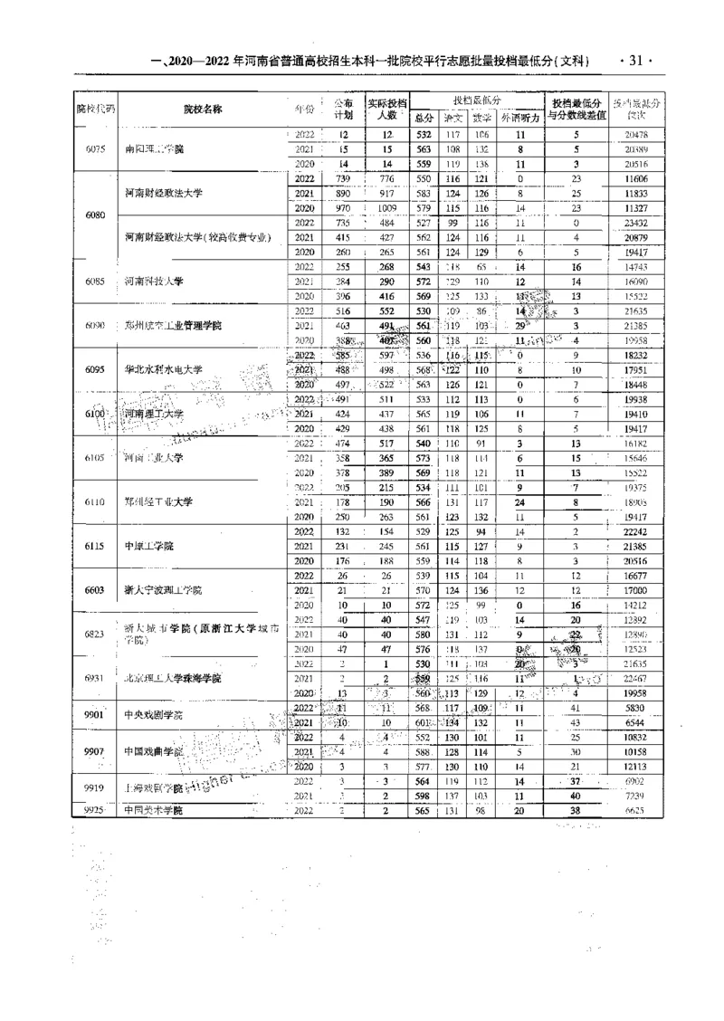 文科--最新2023版2020-2022年报考及录取统计-LZ_1.高考2025全国各省真题+答案_必看高考志愿填报价值2999_高考志愿填报_13-河南_河南全套_往年版本